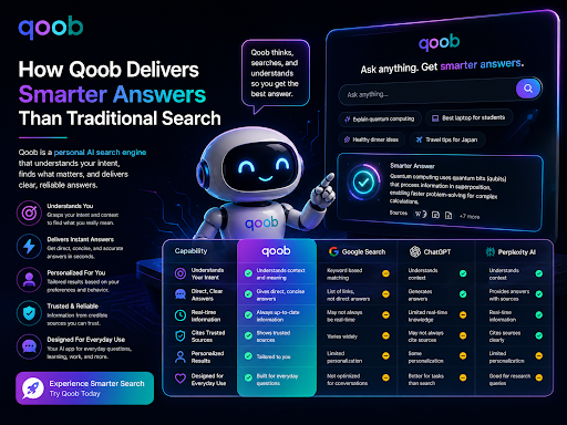 Qoob Delivers Smarter Answers