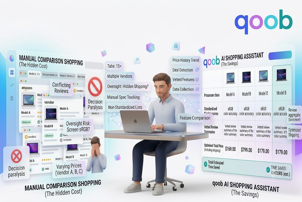 AI Shopping Assistant comparing products, prices, reviews, features, and vendors to simplify shopping decisions